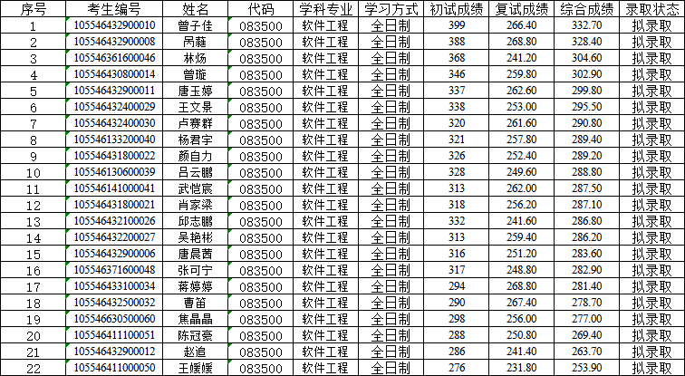 22222222222222222222222